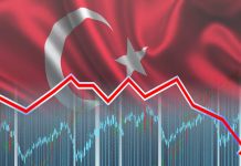 Στα 7,37 δισ. δολάρια διευρύνθηκε το εμπορικό έλλειμμα της Τουρκίας τον Ιούλιο